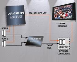 MAX4929EMaximƵHDMI/DVIƿ