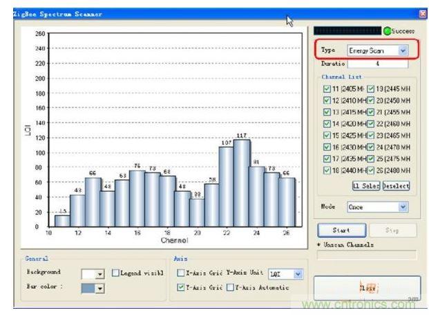 ZigBee Analyserŵ