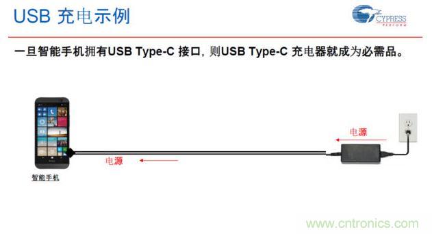 USB Type-Cν