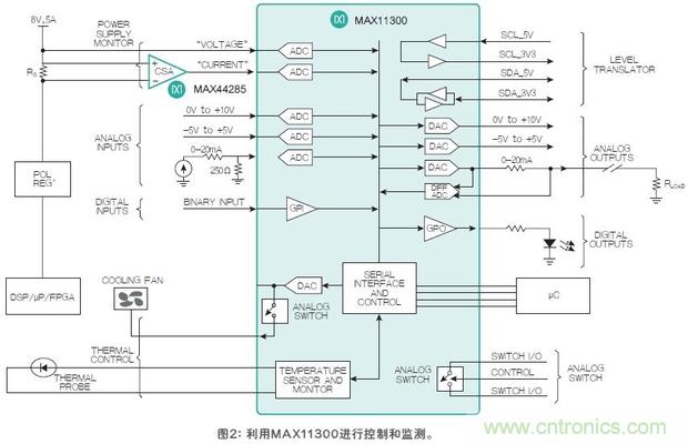 FPGAź磬ɱģICû