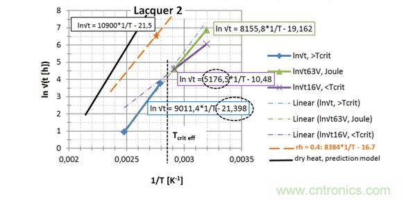 2ᣬֱӶ EA / k ln{xlacq/̣4D x } ߿