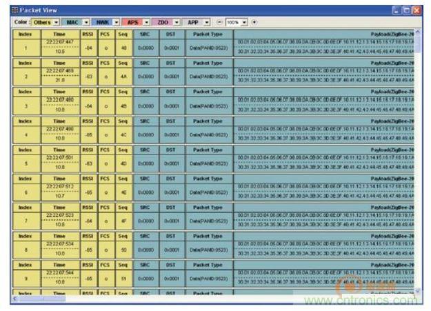 ׷Packet-Analyzer״̬