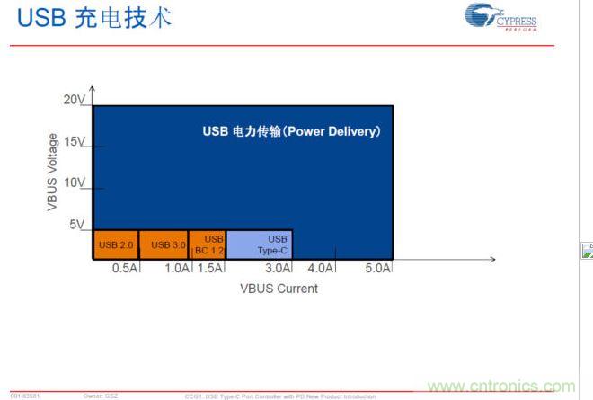 USB Typre C PDʵָΧĵ䣬PCֻȳ