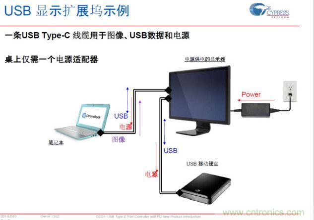 Type-C PDԴͼUSBӺ϶Ϊһ