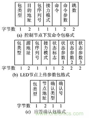 ͼĽ˵LED·ܼ