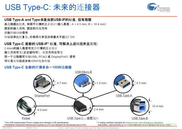 µUSB Type-Cӱ׼˱áߵٳ