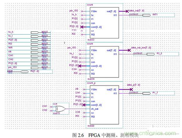 FPGA ģ