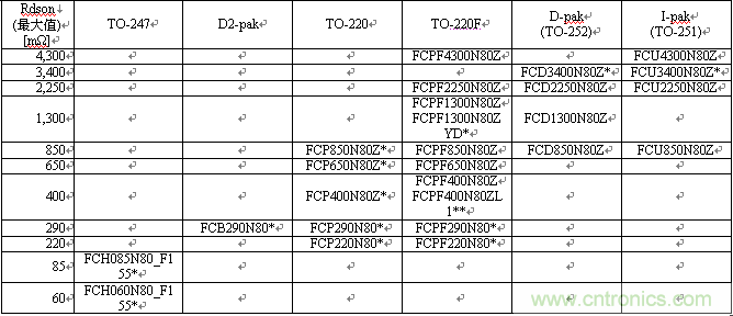 Fairchild 800V SuperFET II MOSFET ĳԱ