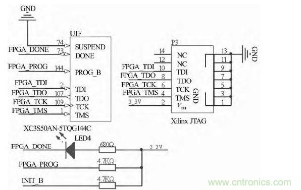 JTAG 