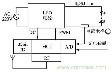 ͼĽ˵LED·ܼ