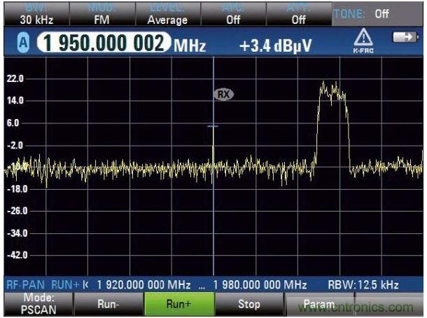 PSCANɨ·UMTS绰ռ3.84MHzƵʣ1.95GHzʾխƵ