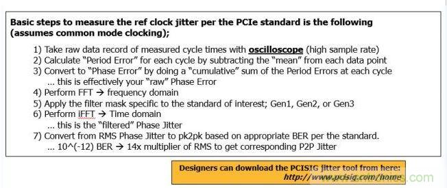 PCIe׼οʱӶ7衣