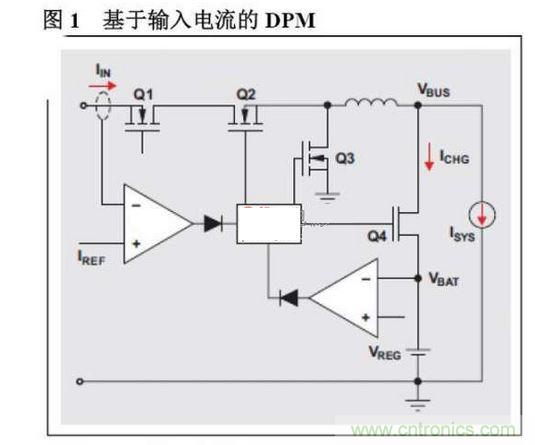 DPM