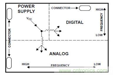 PCBʱյļҪ