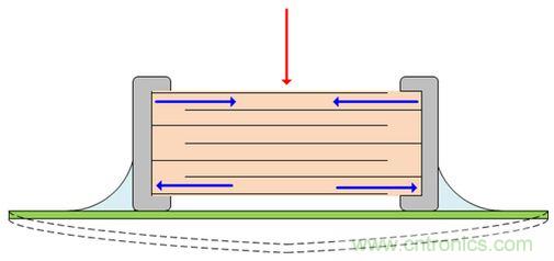 PCBմɵеĲ