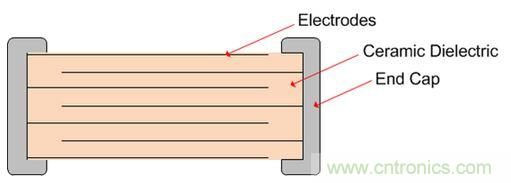 PCBմɵеĲ