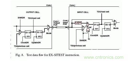 1. EX-SITESTָ