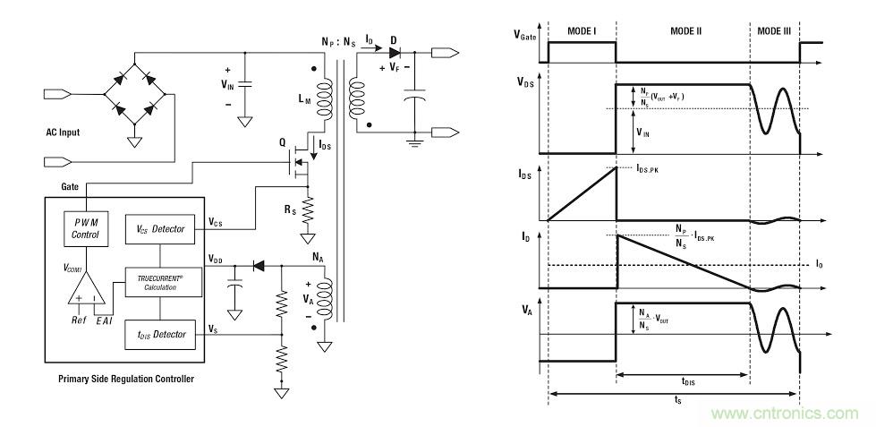 ߱ѹ͸߹LED