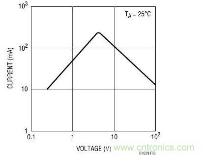 PTC -ѹ