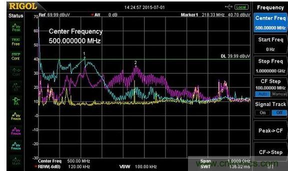 ̽Խǻλ׼GaNĲ10ķĸص裬Լ800MHz𽥼١