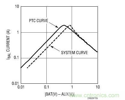 ϵͳ I-V ߡ VDIFF ϵͳߺVPTC  PTC 