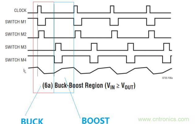 Ŀbuck-boost