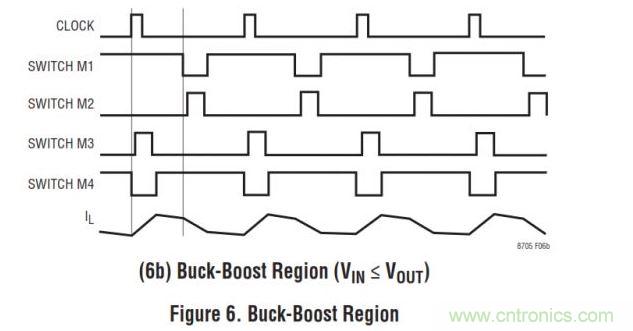 Ŀbuck-boost