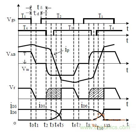 ȫ PWM DC-DCתġ