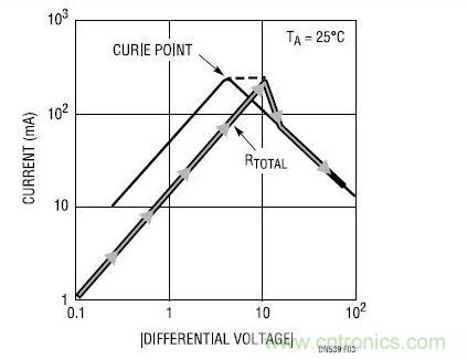  PTC ֮ϵ RTOTAL 