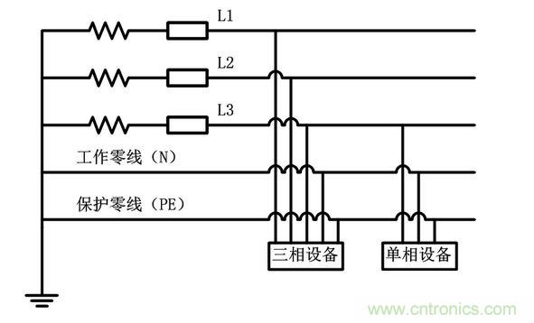 豸͵豸ʾͼ