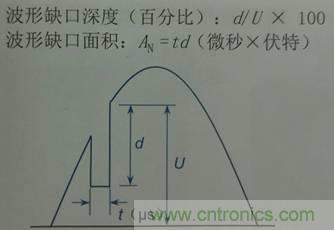 Сһ˲䣡ʲô˲̬