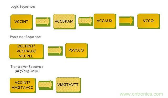 Zynq 7000ϵSoCļӵС