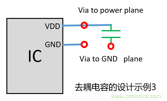 ȥݣdecoupling capacitorsΰڷƣ