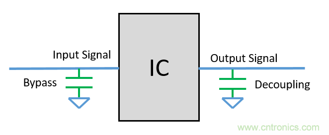 ȥݣdecoupling capacitorsΰڷƣ