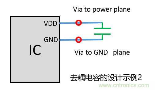 ȥݣdecoupling capacitorsΰڷƣ