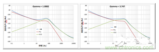 λ vs ٤ֵΪ1.0882ʱaλ vs ٤ֵΪ3.747ʱb