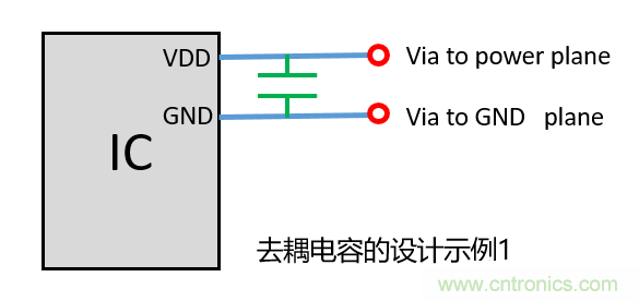 ȥݣdecoupling capacitorsΰڷƣ