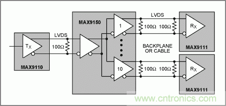 ͨ͵ѹź(LVDS)ź