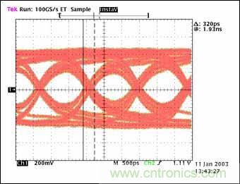 LVDS-⴮˫ߵݴеܷ