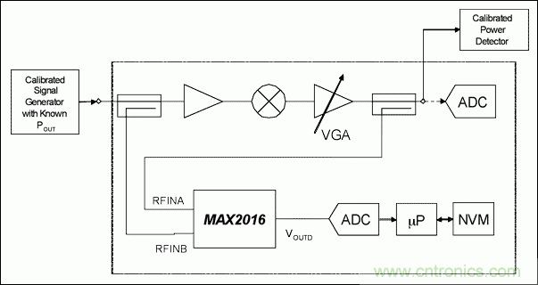 MAX2016RF棿