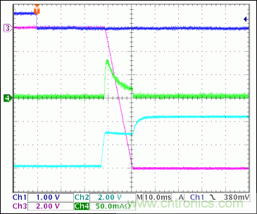 5ͨ(3·+V2·-V)Ȳβο