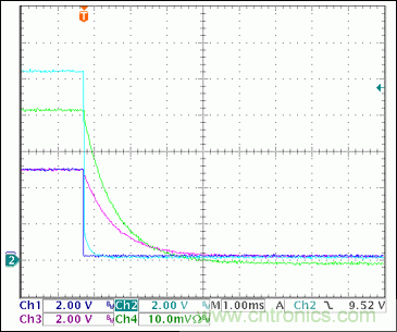 5ͨ(3·+V2·-V)Ȳβο