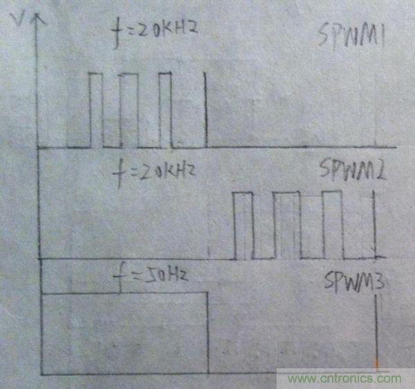 SPWM1-3Ĳ