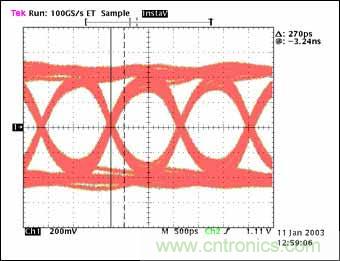 LVDS-⴮˫ߵݴеܷ