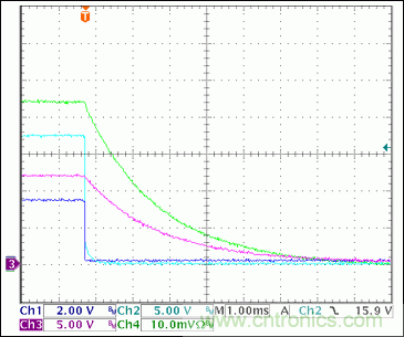 5ͨ(3·+V2·-V)Ȳβο