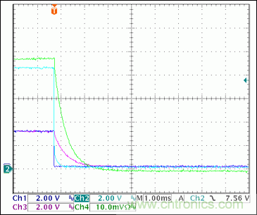 5ͨ(3·+V2·-V)Ȳβο