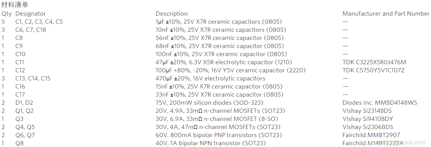 5ͨ(3·+V2·-V)Ȳβο