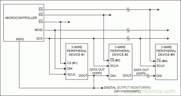 ɿƶSPI/I2C