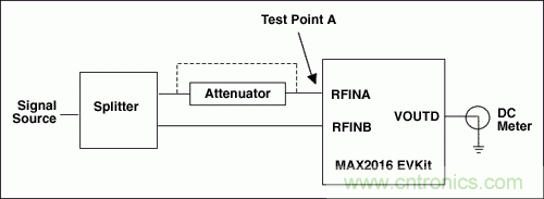 MAX2016RF棿