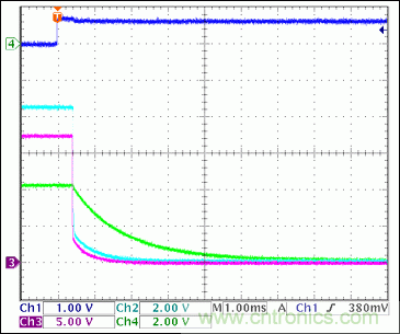 5ͨ(3·+V2·-V)Ȳβο